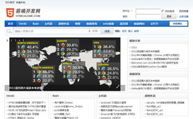 中國網(wǎng)站目錄中的網(wǎng)頁開發(fā)與設計趨勢
